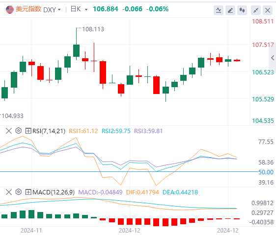 XM外汇市场分析：美国“恐怖数据”表现强势 美元能否突破走高？(图1)