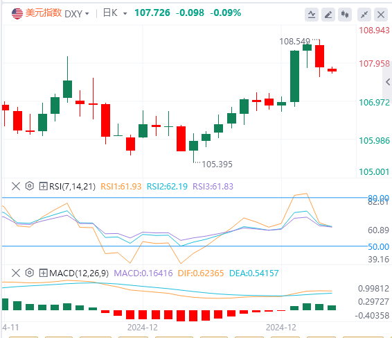미국 인플레이션 데이터가 예상보다 낮은데, 연휴 기간 동안 미국 지수가 높은 수준에서 등락할 가능성이 있나요?(图1)