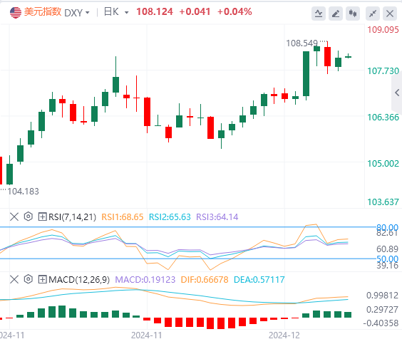 Dolar ditarik naik semula, tetapi terdapat risiko kepada dolar dalam jangka pendek(图1)